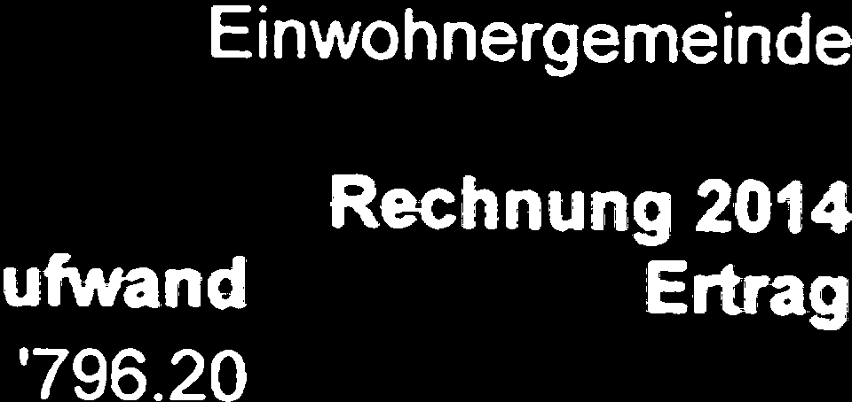 - - - Gemeindeverwaltung Waldenburg HRM2 Gemeinde Watdenbu rg Budget! 16.9.2015 11.2016-31.12.