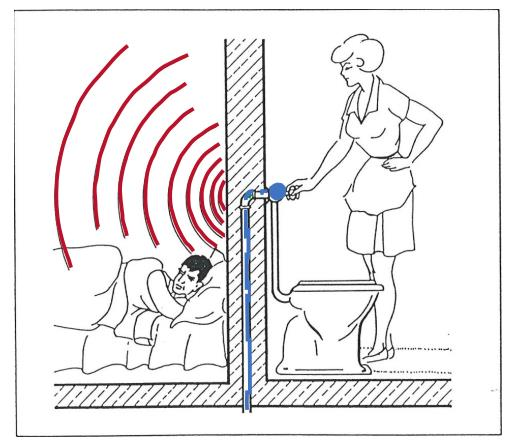 Ausbildung Sanitärinstallateure