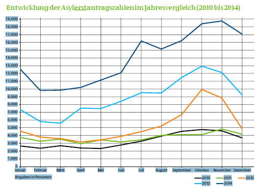 Situation in Deutschland 05.02.