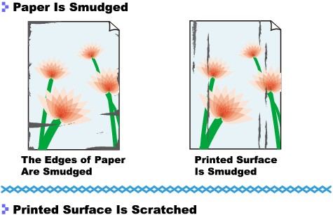 Erweitertes Handbuch > Fehlersuche > Druckergebnisse sind nicht zufrieden stellend > Papier ist verschmutzt/ Bedruckte Oberfläche ist verkratzt Papier ist verschmutzt/bedruckte Oberfläche ist