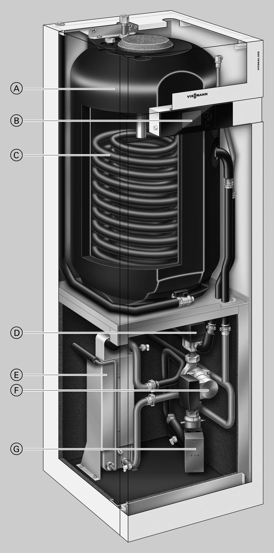 Vorteile Inneneinheit A Speicher-Wassererwärmer mit 170 Litern Inhalt B Wärmepumpenregelung Vitotronic 200 C Innenliegender Wärmetauscher zur Speicherbeheizung D 3-Wege-Umschaltventil