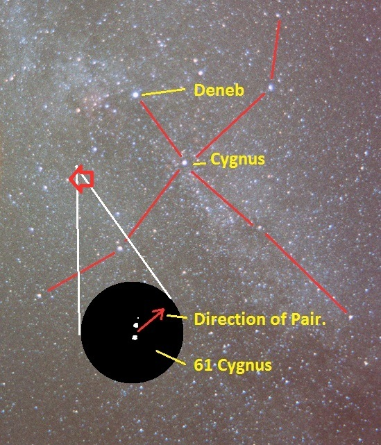 Sternparallaxe 1833 hat Friedrich Wilhelm Bessel die erste Sternparallaxe gemessen, nämlich die von 61 Cygni