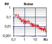 Typischer Frequenzgang Typical Amplitude Response KB12(VD) Rauschverhalten Noise Characteristics KB12(VD) KS48C KS48C Befestigungs und Isolierflansch für KB12(VD) (Standardzubehör): Mounting and