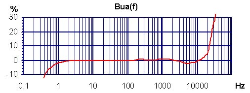 Typischer Frequenzgang Typical Amplitude Response KS94B10 / KS95B10 KS94B100 / KS95B100 KS94L Passendes Zubehör Suitable Accessories Connection accessories Anschlusszubehör Befestigungszubehör