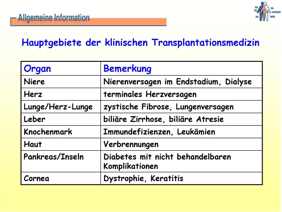 terminales Herzversagen zystische Fibrose, Lungenversagen biliäre Zirrhose, biliäre Atresie