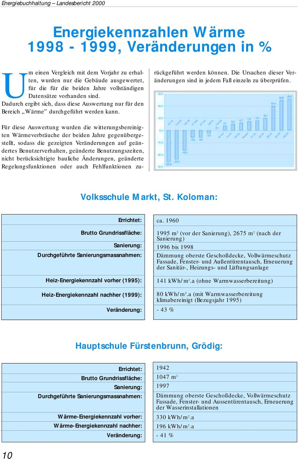 Für diese Auswertung wurden die witterungsbereinigten Wärmeverbräuche der beiden Jahre gegenübergestellt, sodass die gezeigten Veränderungen auf geändertes Benutzerverhalten, geänderte