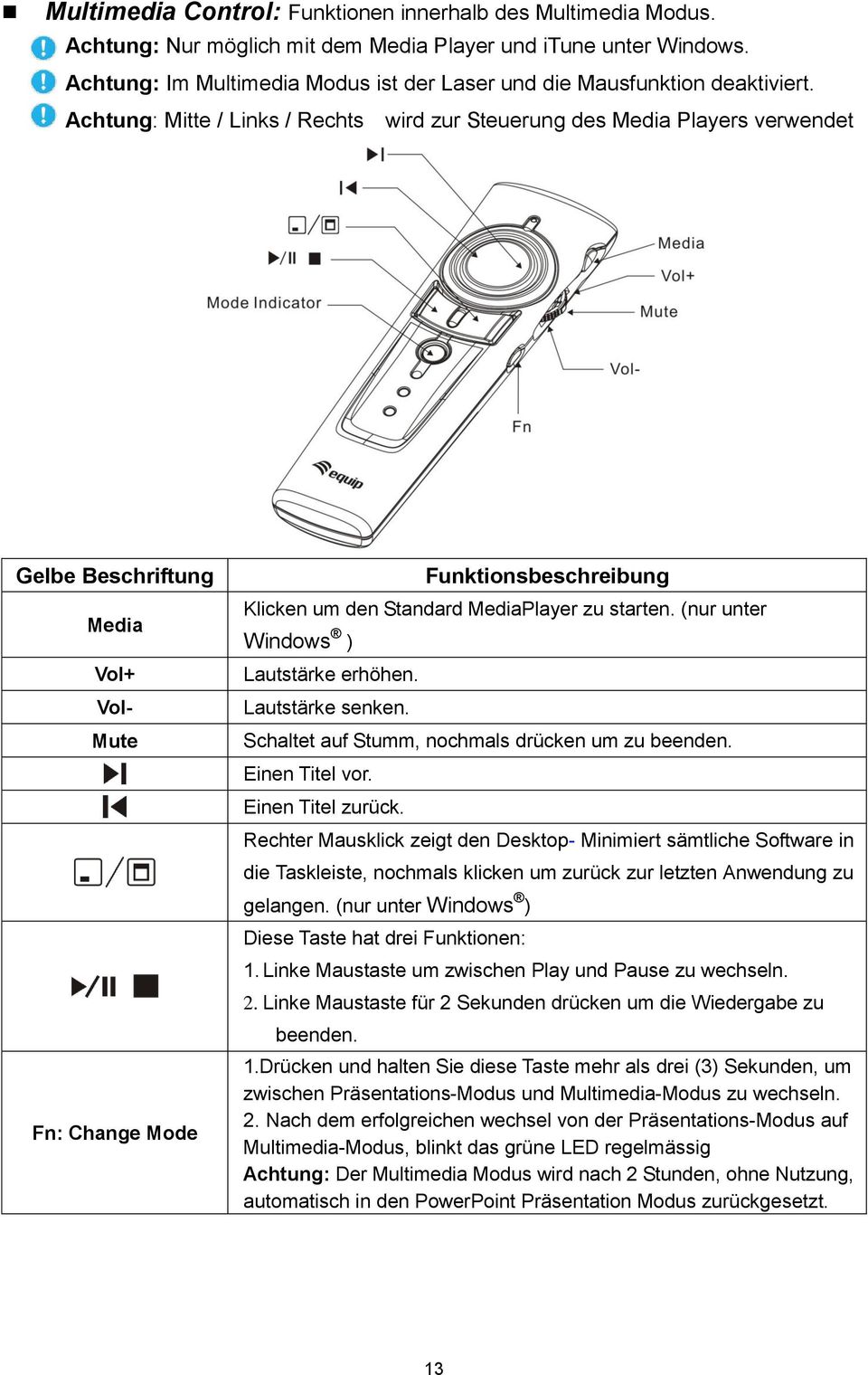 Achtung: Mitte / Links / Rechts wird zur Steuerung des Media Players verwendet Gelbe Beschriftung Media Vol+ Vol- Mute Fn: Change Mode Funktionsbeschreibung Klicken um den Standard MediaPlayer zu