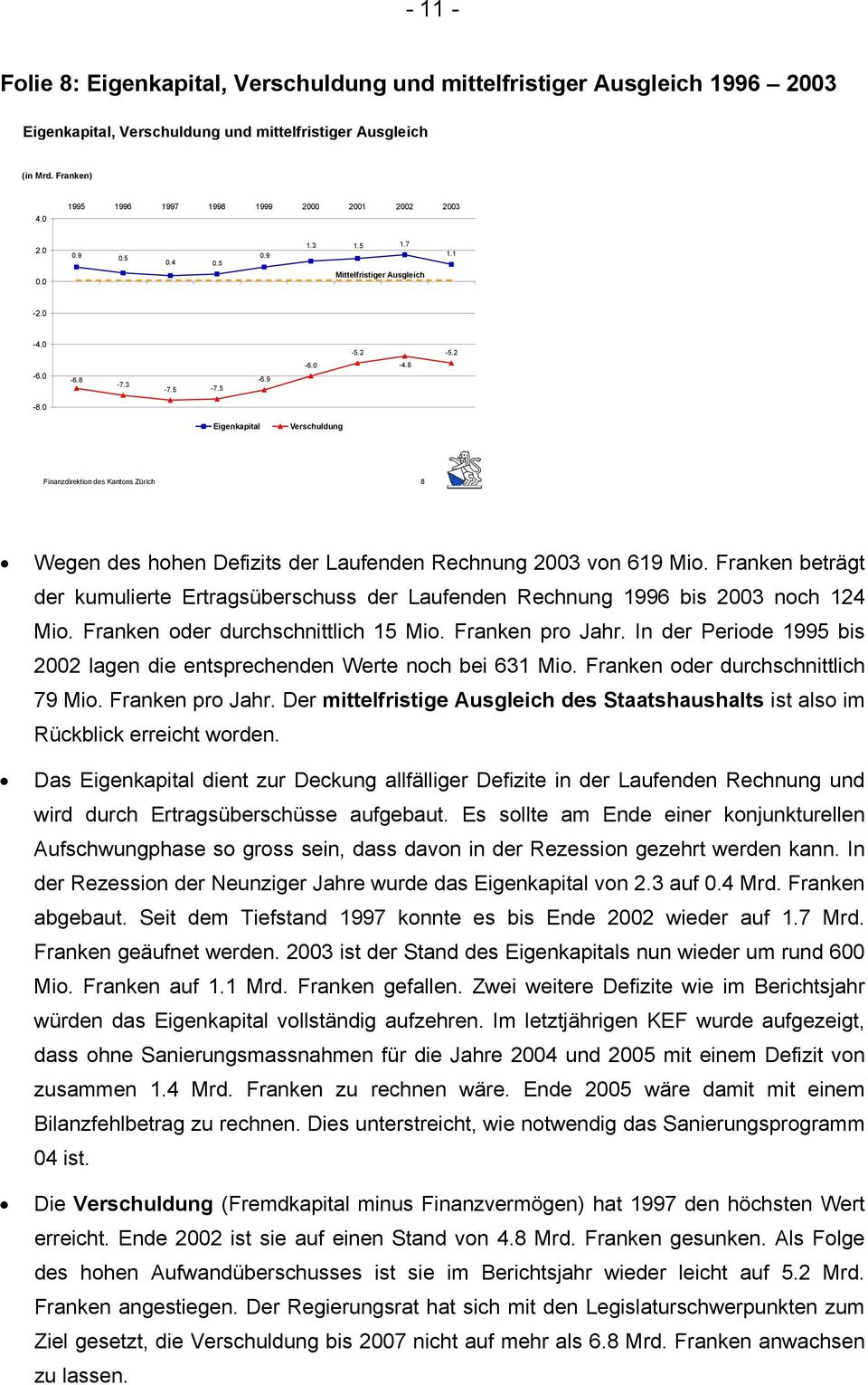 0 Eigenkapital Verschuldung Finanzdirektion des Kantons Zürich 8 Wegen des hohen Defizits der Laufenden Rechnung 2003 von 619 Mio.