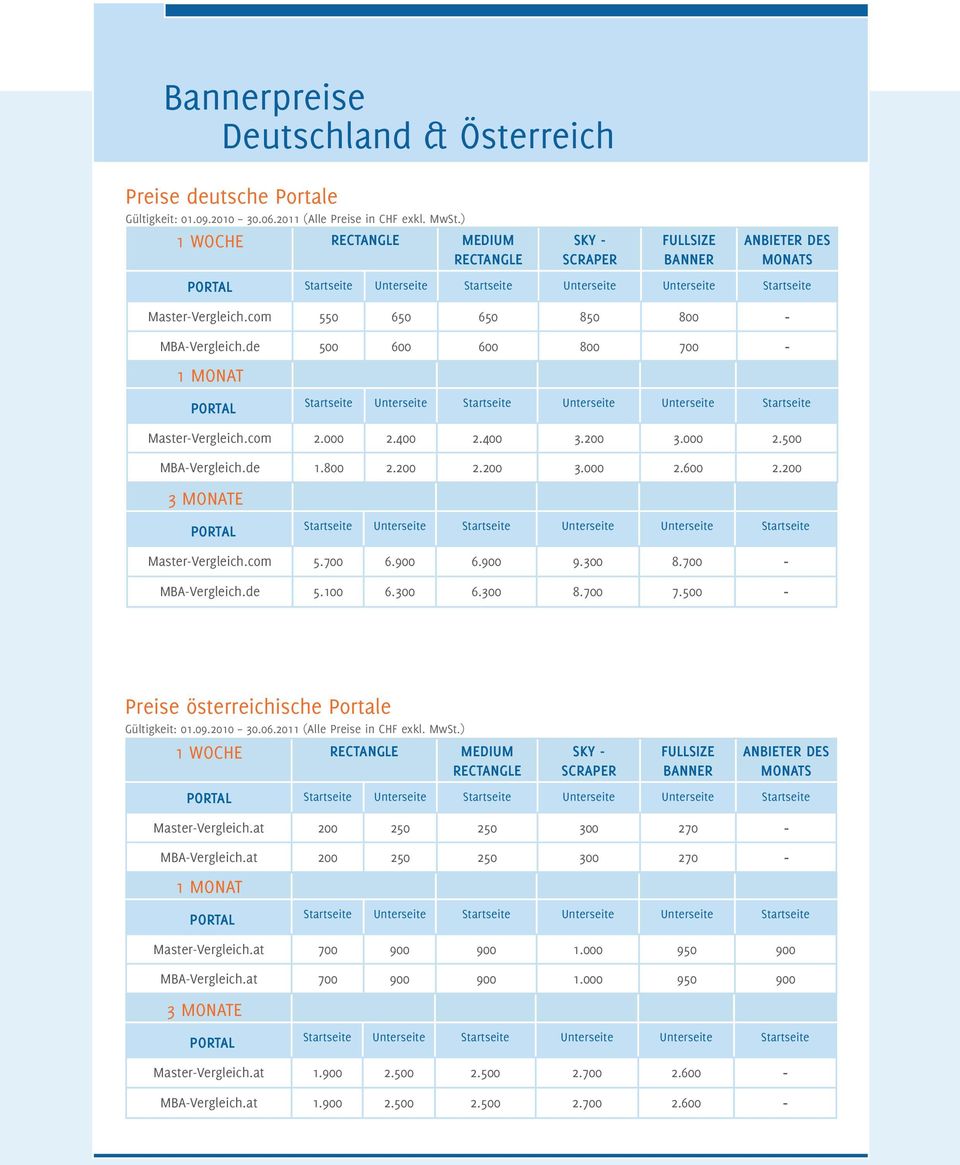 MONATE Master-Vergleichcom 5700 6900 6900 9300 8700 - MBA-Vergleichde 5100 6300 6300 8700 7500 - Preise österreichische Portale Gültigkeit: 01092010 30062011 (Alle Preise in CHF exkl MwSt) 1 WOCHE