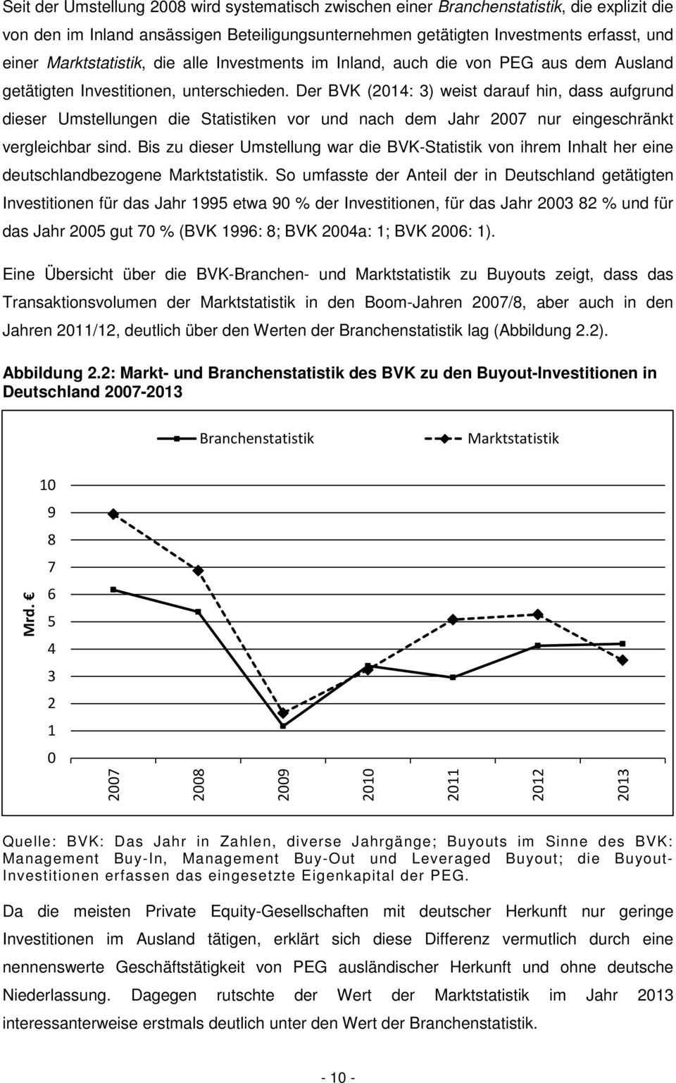 Der BVK (2014: 3) weist darauf hin, dass aufgrund dieser Umstellungen die Statistiken vor und nach dem Jahr 2007 nur eingeschränkt vergleichbar sind.