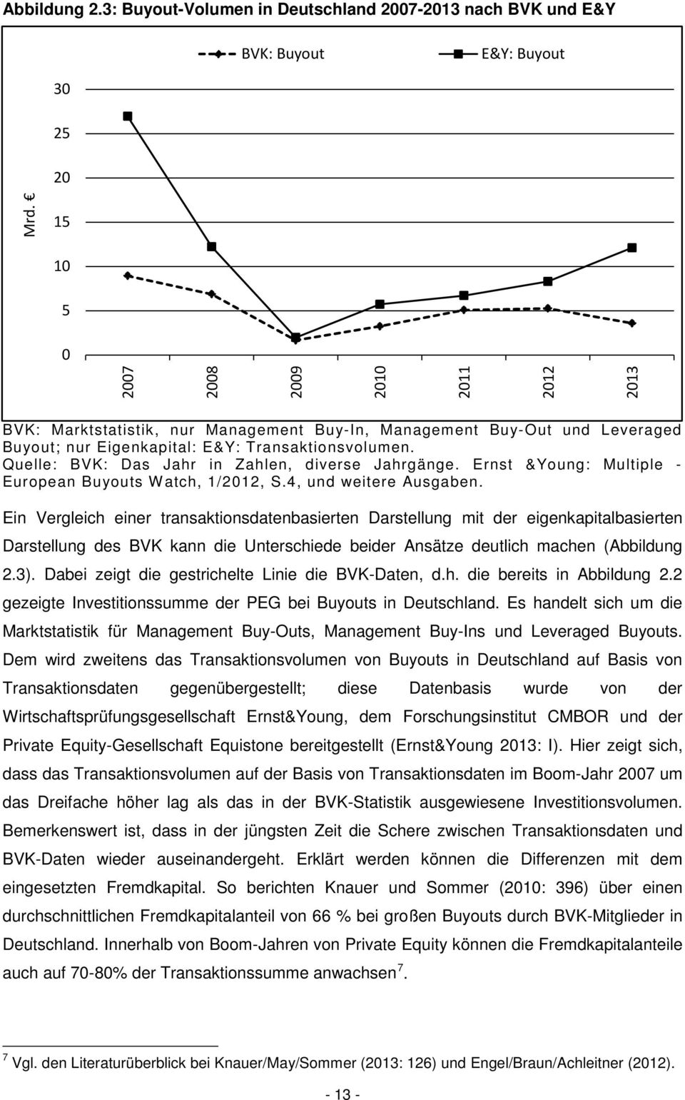Quelle: BVK: Das Jahr in Zahlen, diverse Jahrgänge. Ernst &Young: Multiple - European Buyouts Watch, 1/2012, S.4, und weitere Ausgaben.