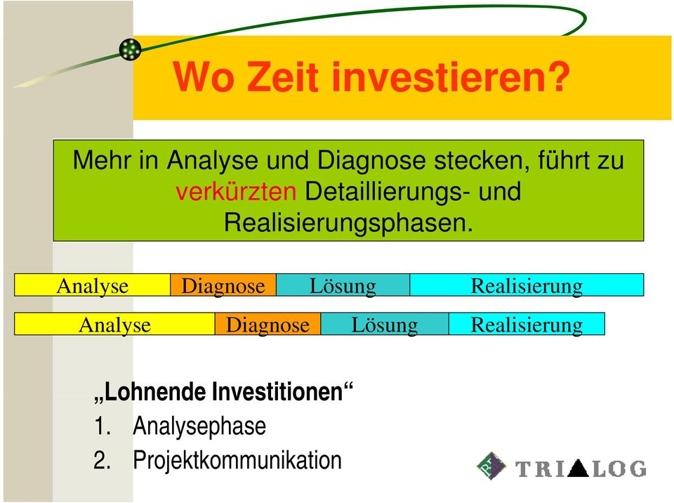 Detaillierungs- und Realisierungsphasen.