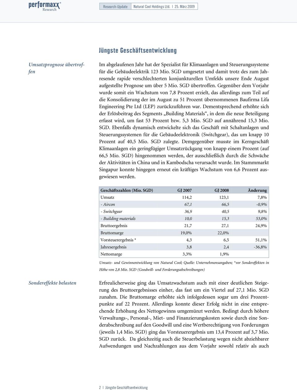 Gegenüber dem Vorjahr wurde somit ein Wachstum von 7,8 Prozent erzielt, das allerdings zum Teil auf die Konsolidierung der im August zu 51 Prozent übernommenen Baufirma Lifa Engineering Pte Ltd (LEP)