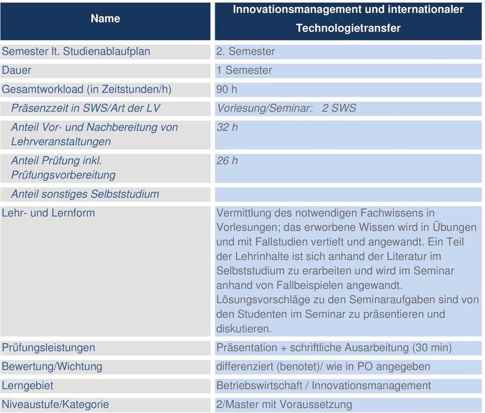 Semester 1 Semester 90 h Technologietransfer Vorlesung/Seminar: 2 SWS 32 h 26 h Vermittlung des notwendigen Fachwissens in Vorlesungen; das erworbene Wissen wird in Übungen und mit Fallstudien