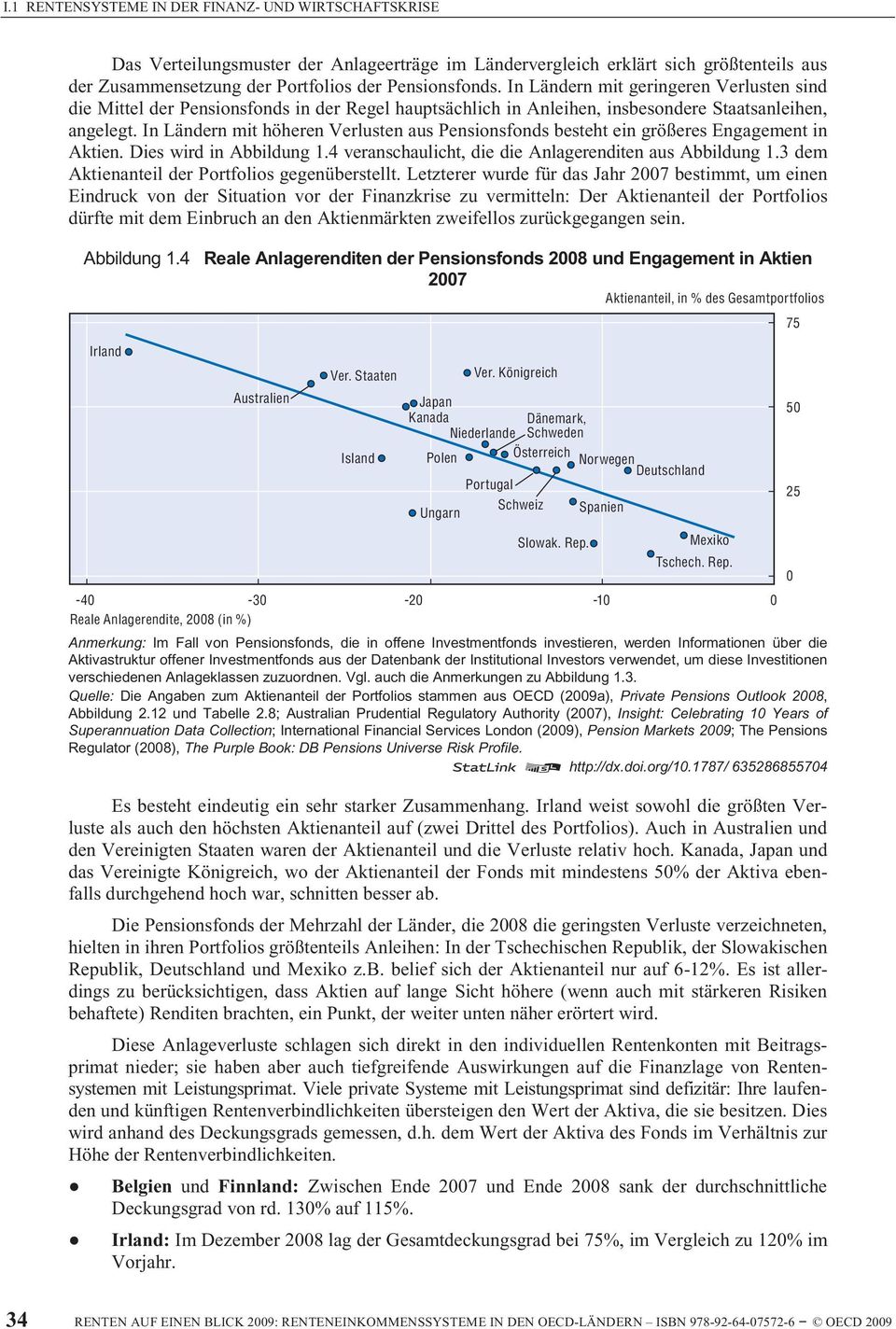 In Ländern mit höheren Verlusten aus Pensionsfonds besteht ein größeres Engagement in Aktien. Dies wird in Abbildung 1.4 veranschaulicht, die die Anlagerenditen aus Abbildung 1.