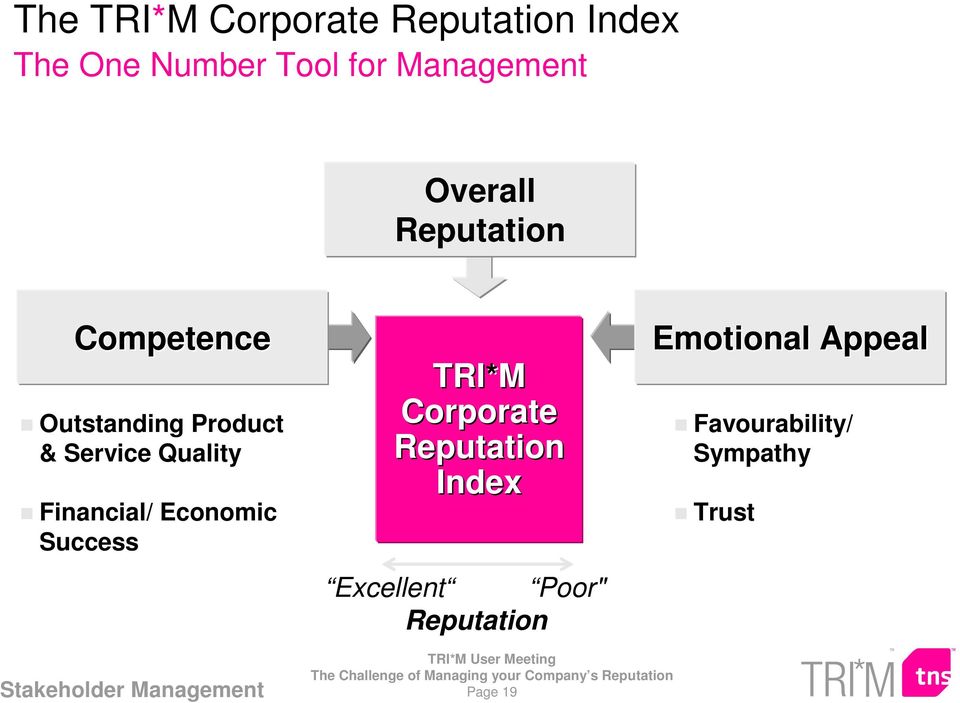 TRI*M Corporate Reputation Index Excellent Poor" Reputation Emotional Appeal