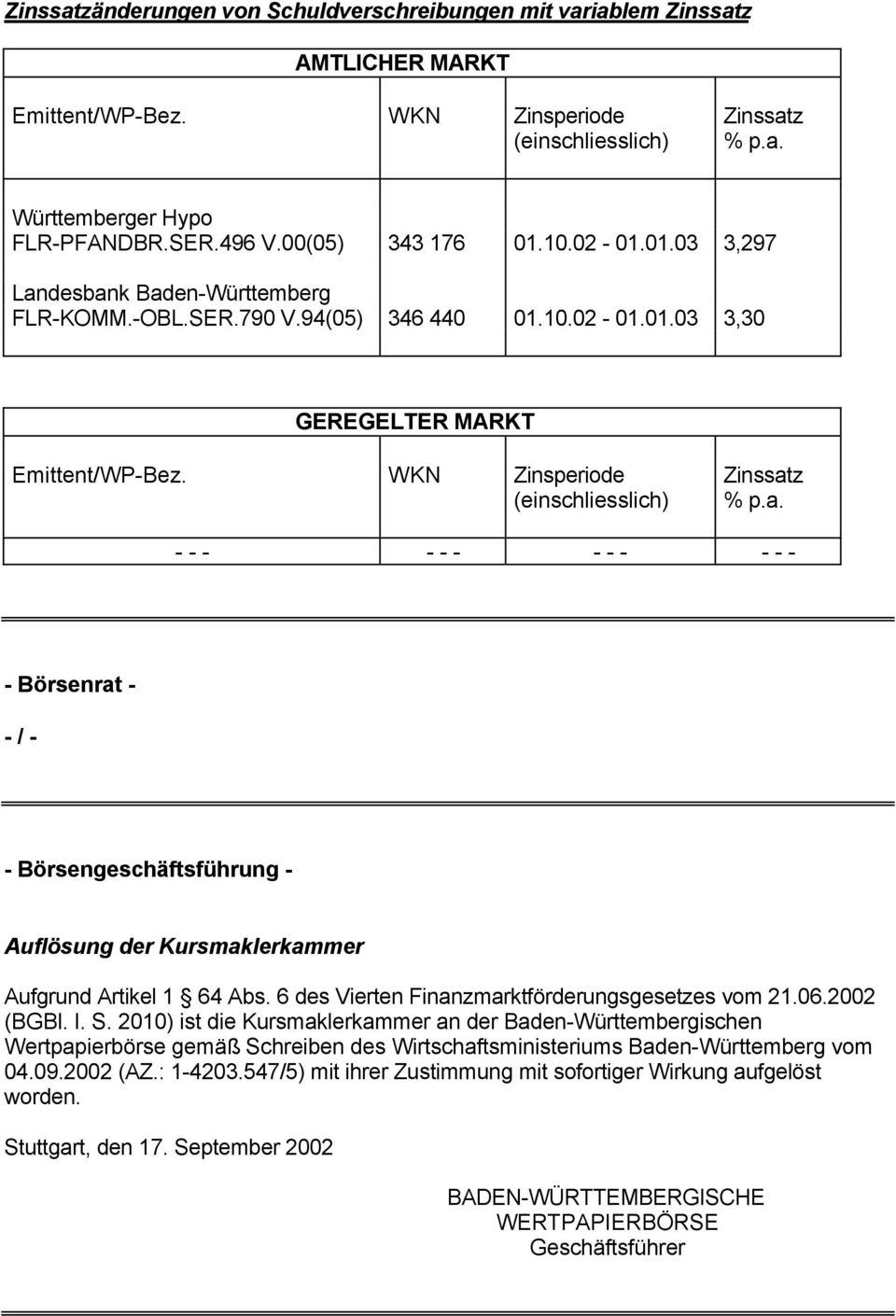 WKN Zinsperiode (einschliesslich) Zinssatz % p.a. - - - - - - - - - - - - - Börsenrat - - / - - Börsengeschäftsführung - Auflösung Kursmaklerkammer Aufgrund Artikel 1 64 Abs.