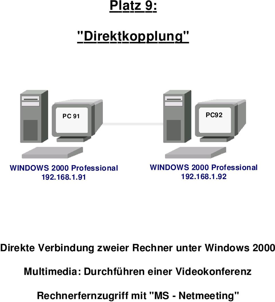 Verbindung zweier Rechner unter Windows 2000 Multimedia:
