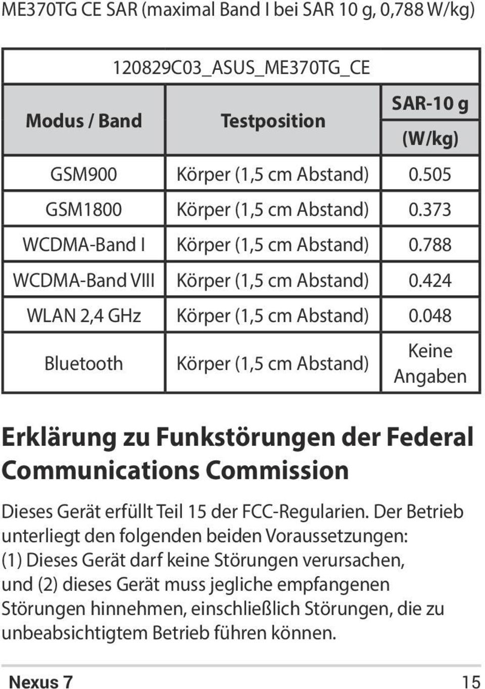048 Bluetooth Körper (1,5 cm Abstand) Keine Angaben Erklärung zu Funkstörungen der Federal Communications Commission Dieses Gerät erfüllt Teil 15 der FCC-Regularien.