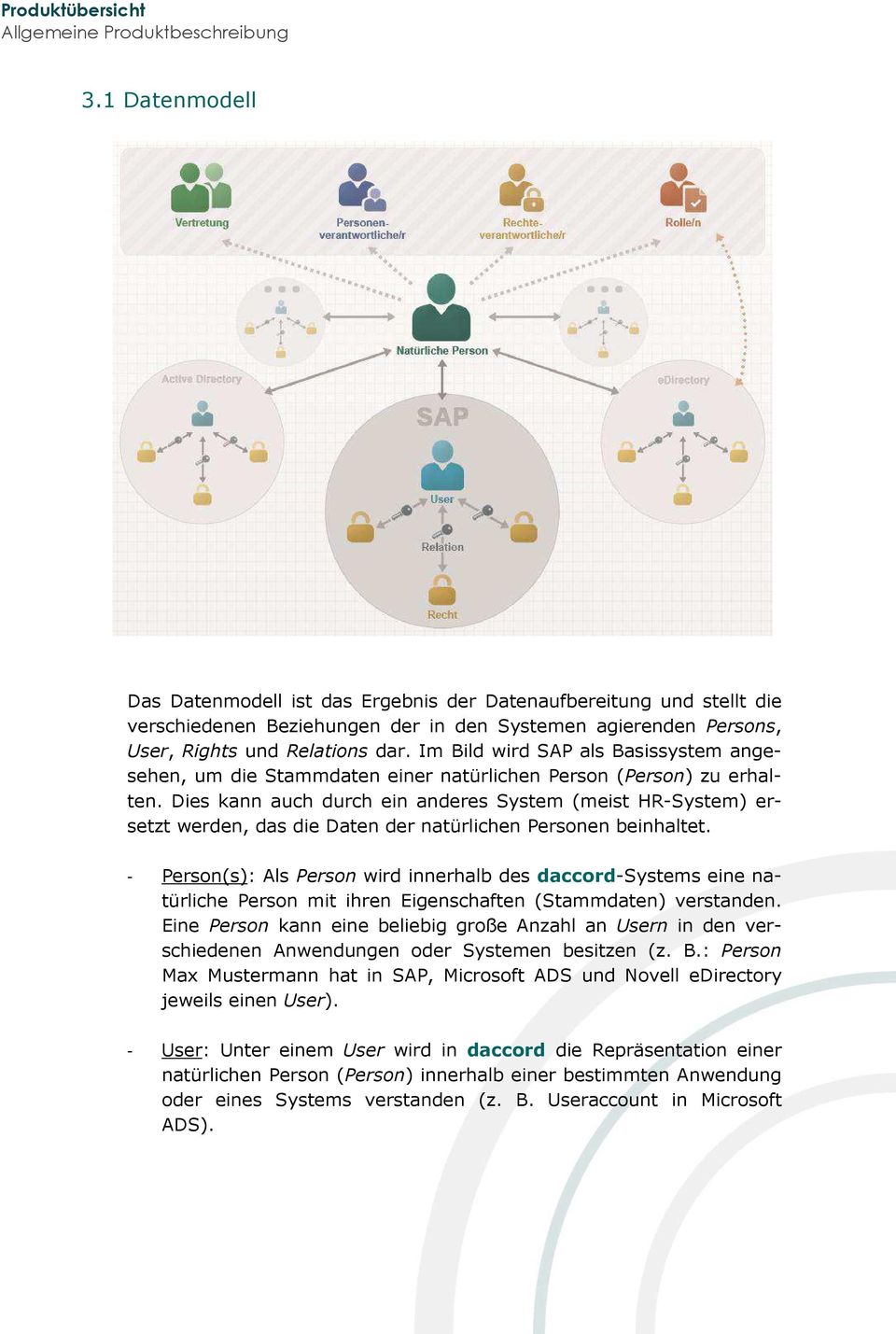 Dies kann auch durch ein anderes System (meist HR-System) ersetzt werden, das die Daten der natürlichen Personen beinhaltet.