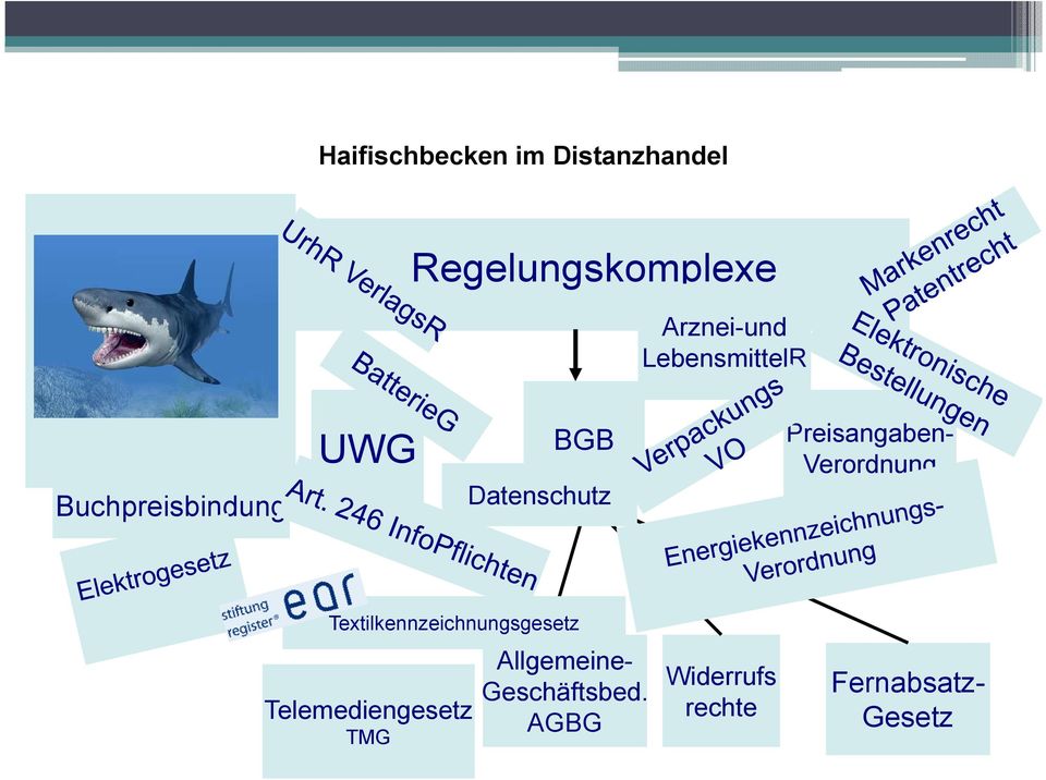 Allgemeine- Geschäftsbed.