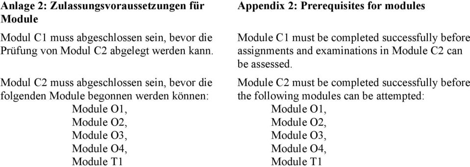Appendix 2: Prerequisites for modules Module C1 must be completed successfully before assignments and examinations in Module C2 can be