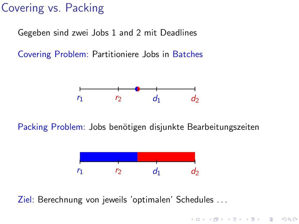 Problem: Partitioniere Jobs in Batches r 1 r 2 d 1 d 2 Packing