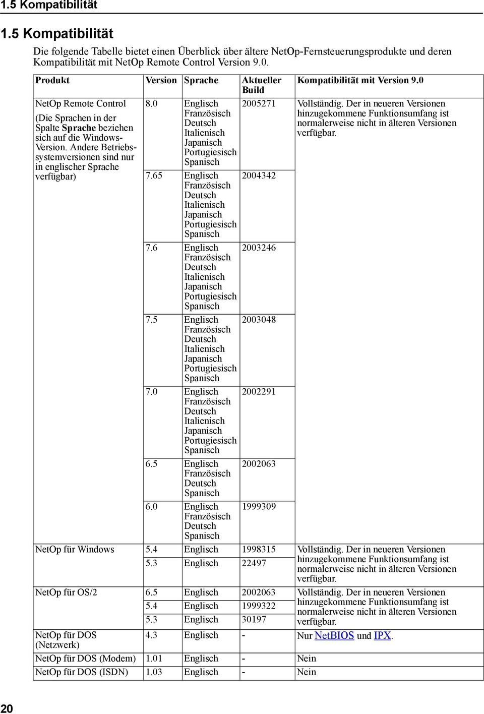 Andere Betriebssystemversionen sind nur in englischer Sprache verfügbar) 8.0 Englisch Französisch Deutsch Italienisch Japanisch Portugiesisch Spanisch 7.