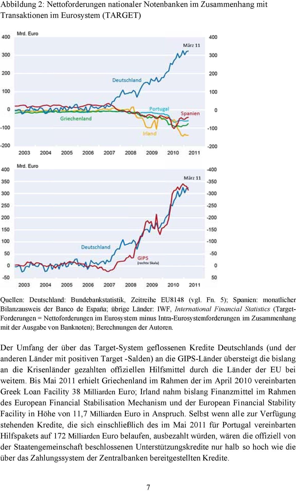 Der Umfang der über das Target-System geflossenen Kredite Deutschlands (und der Forderungen = Nettoforderungenn im Eurosystem minus Intra-Eurosystemforderungen n im Zusammenhang anderen Länder mit