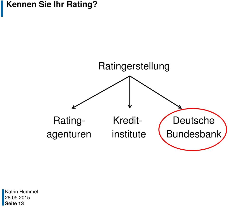 Deutsche agenturen