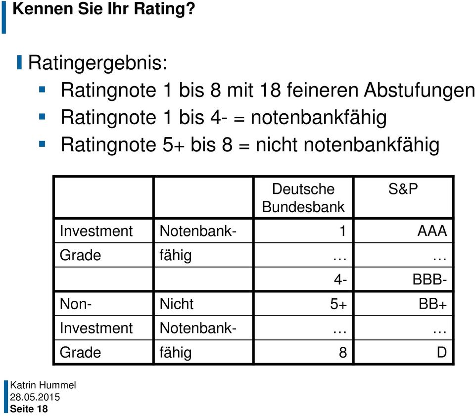 notenbankfähig Deutsche Bundesbank S&P Investment Notenbank- 1 AAA