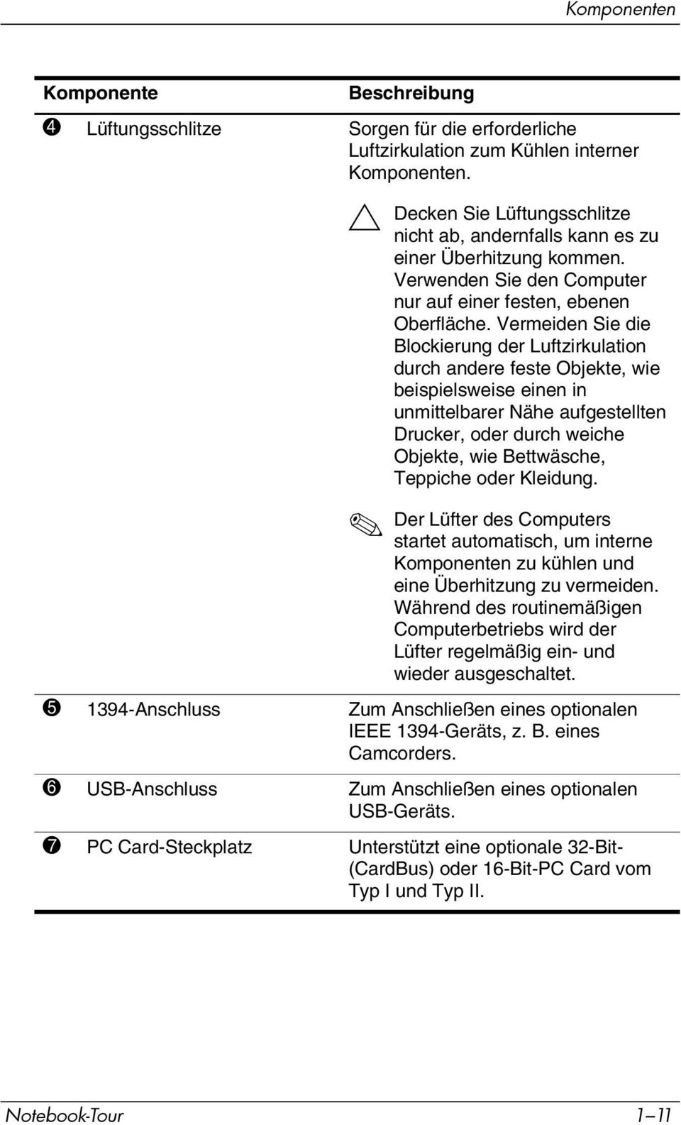 Vermeiden Sie die Blockierung der Luftzirkulation durch andere feste Objekte, wie beispielsweise einen in unmittelbarer Nähe aufgestellten Drucker, oder durch weiche Objekte, wie Bettwäsche, Teppiche