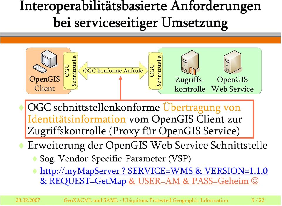 Zugriffskontrolle (Proxy für OpenGIS Service) Erweiterung der OpenGIS Web Service Schnittstelle Sog.