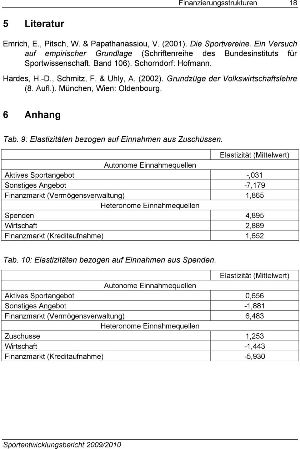 Grundzüge der Volkswirtschaftslehre (8. Aufl.). München, Wien: Oldenbourg. 6 Anhang Tab. 9: Elastizitäten bezogen auf Einnahmen aus Zuschüssen.