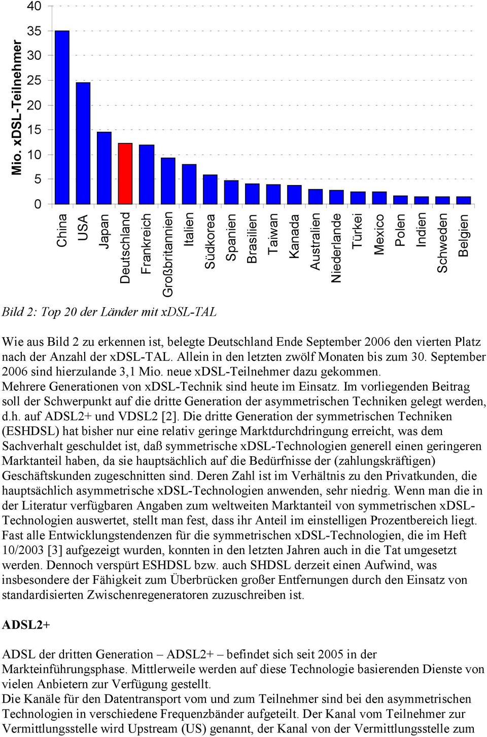 Allein in den letzten zwölf Monaten bis zum 30. September 2006 sind hierzulande 3,1 Mio. neue xdsl-teilnehmer dazu gekommen. Mehrere Generationen von xdsl-technik sind heute im Einsatz.