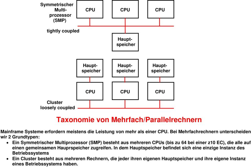 Bei Mehrfachrechnern unterscheiden wir 2 Grundtypen: Ein Symmetrischer Multiprozessor (SMP) besteht aus mehreren CPUs (bis zu 64 bei einer z10 EC), die alle auf einen