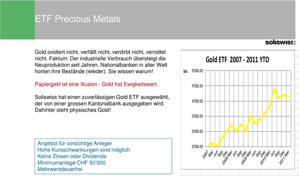 5'000.00 Gold ETF 2007-2011 YTD Papiergeld ist eine Illusion - Gold hat Ewigkeitswert. 4'500.