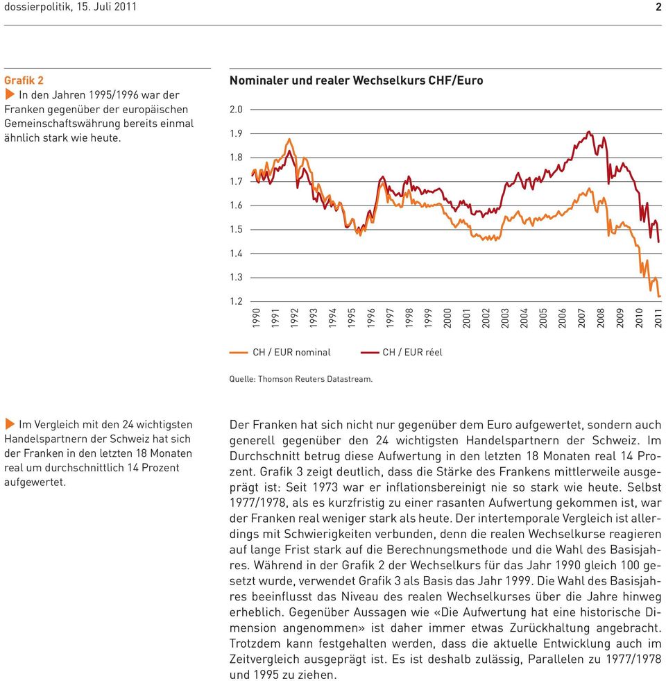 2 1990 1991 1992 1993 1994 1995 1996 1997 1998 1999 2000 2001 2002 2003 2004 2005 2006 2007 2008 2009 2010 2011 CH / EUR nominal CH / EUR réel Quelle: Thomson Reuters Datastream.