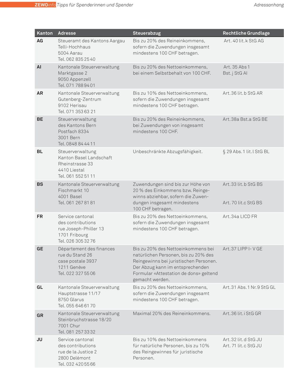 061 552 51 11 Fischmarkt 10 4001 Basel Tel. 061 267 81 81 Service cantonal rue Joseph-Philler 13 1701 Fribourg Tel.