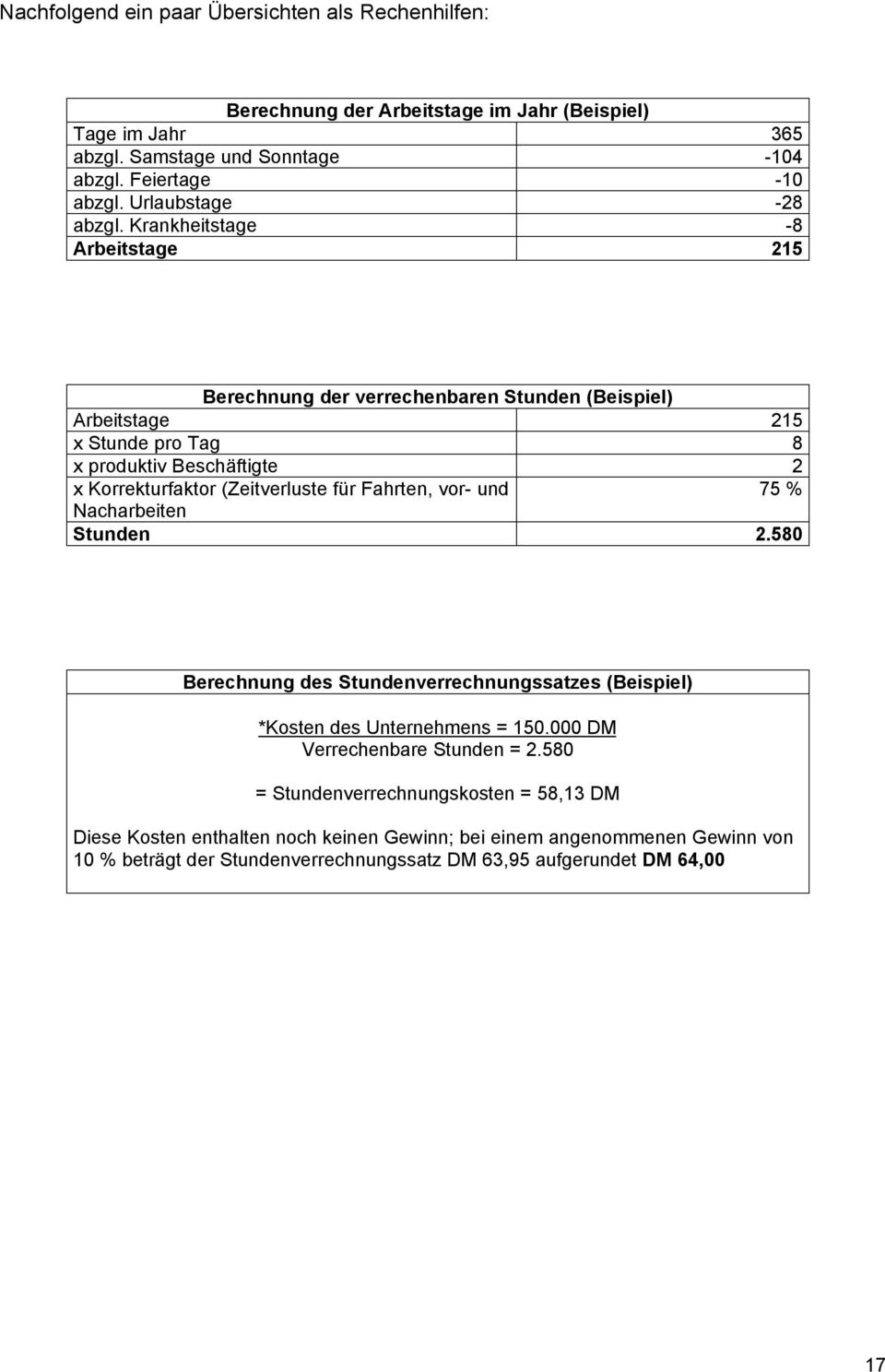 Krankheitstage -8 Arbeitstage 215 Berechnung der verrechenbaren Stunden (Beispiel) Arbeitstage 215 x Stunde pro Tag 8 x produktiv Beschäftigte 2 x Korrekturfaktor (Zeitverluste für