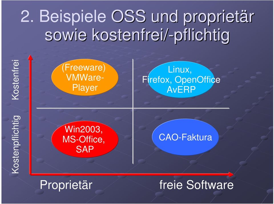 (Freeware) VMWare- Player Win2003, MS-Office, SAP