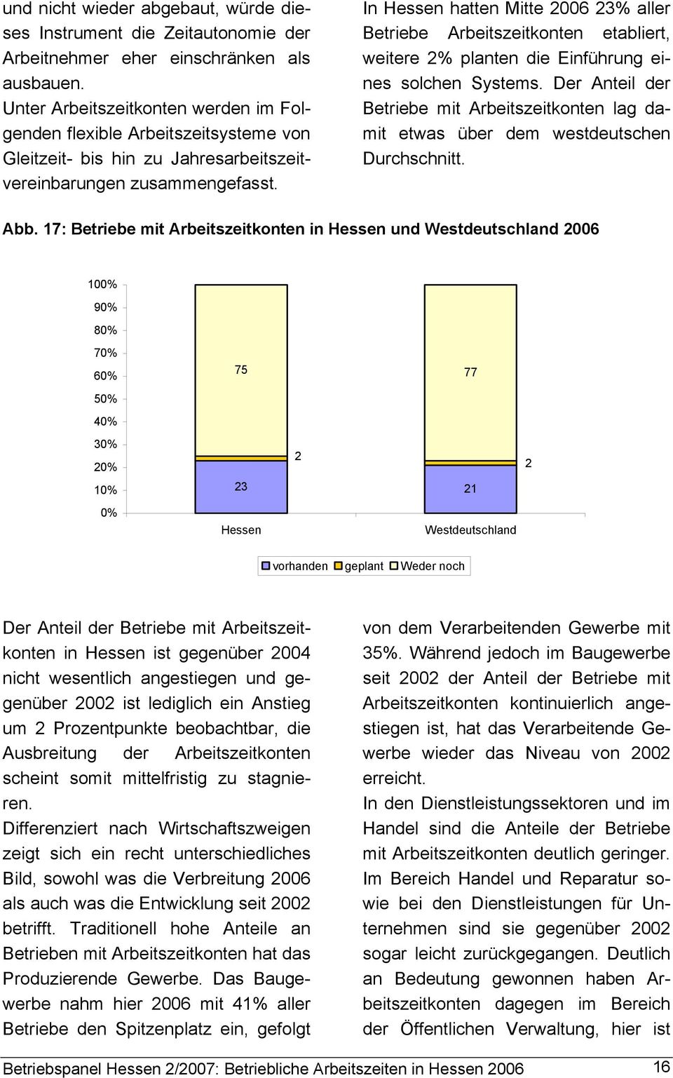 In Hessen hatten Mitte 06 23% aller Betriebe Arbeitszeitkonten etabliert, weitere 2% planten die Einführung eines solchen Systems.