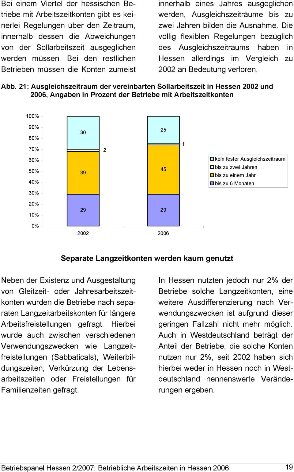 Die völlig flexiblen Regelungen bezüglich des Ausgleichszeitraums haben in Hessen allerdings im Vergleich zu 02 an Bedeutung verloren. Abb.