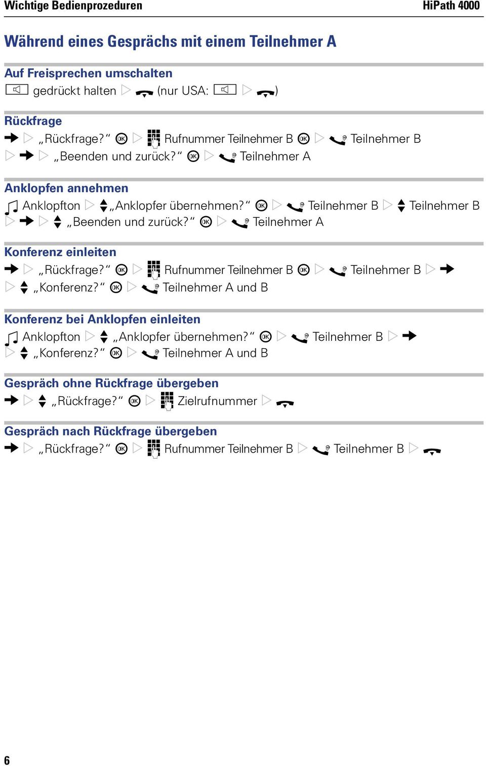 i [ Teilnehmer A Konferenz einleiten g Rückfrage? i j Rufnummer Teilnehmer B i [ Teilnehmer B g f Konferenz?