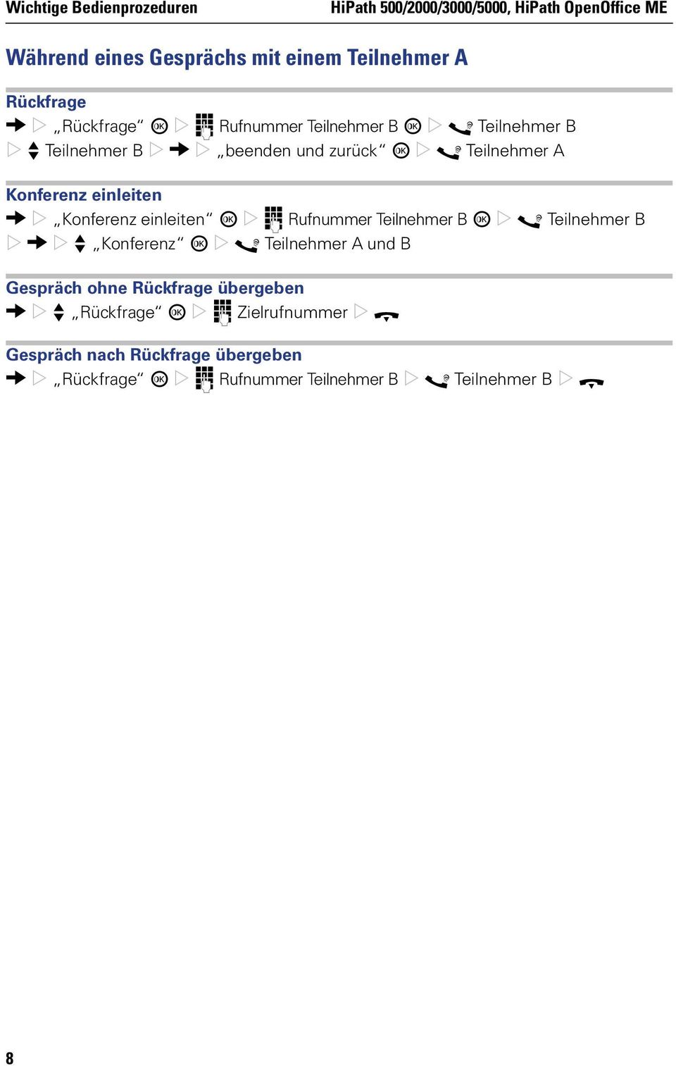 Konferenz einleiten i j Rufnummer Teilnehmer B i [ Teilnehmer B g f Konferenz i [ Teilnehmer A und B Gespräch ohne Rückfrage