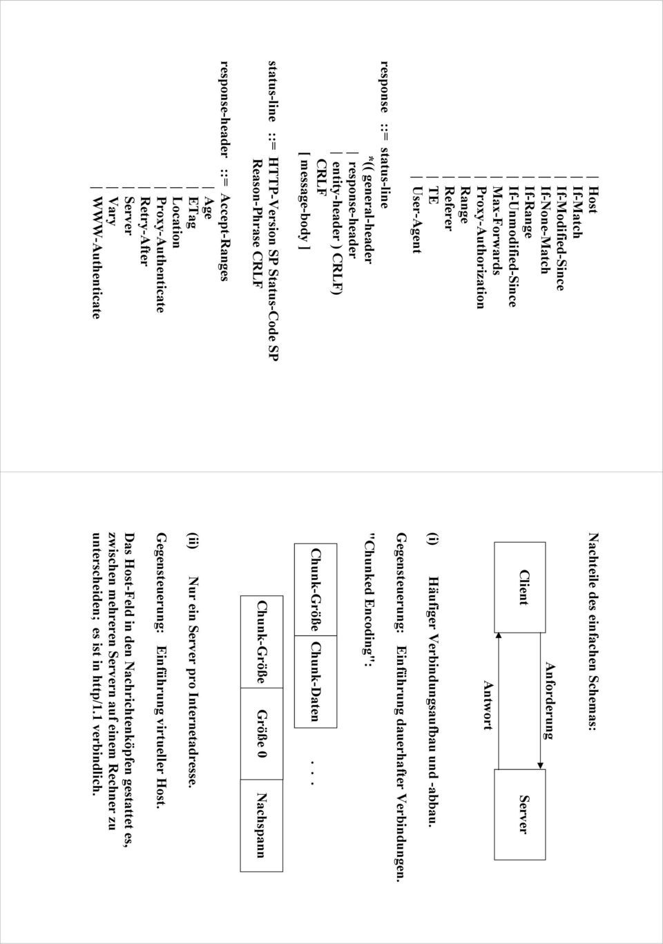 WWW-Authenticate Nachteile des einfachen Schemas: Client (i) Häufiger Verbindungsaufbau und -abbau. Gegensteuerung: Einführung dauerhafter Verbindungen. "Chunked Encoding": Chunk-Größe Chunk-Daten.