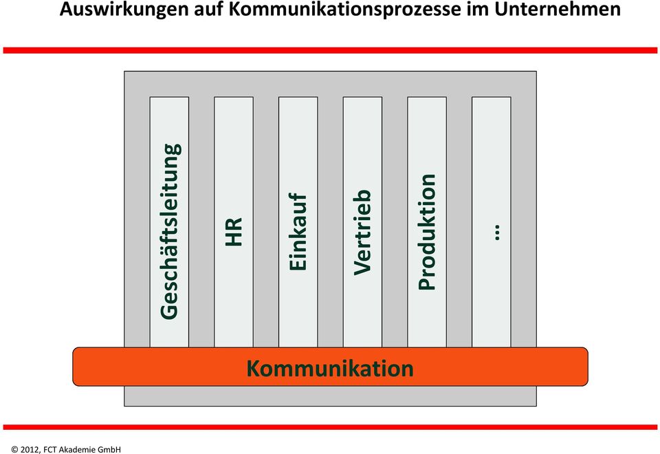 Unternehmen Geschäftsleitung