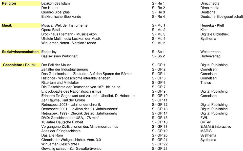 Version : rondo S - Mu 5 Sozialwissenschaften Ecopolicy S - So 1 Westermann Basiswissen Wirtschaft S - So 2 Dudenverlag Geschichte / Politik Der Fall der Mauer S - GP 1 Digital Publishing Zeitalter