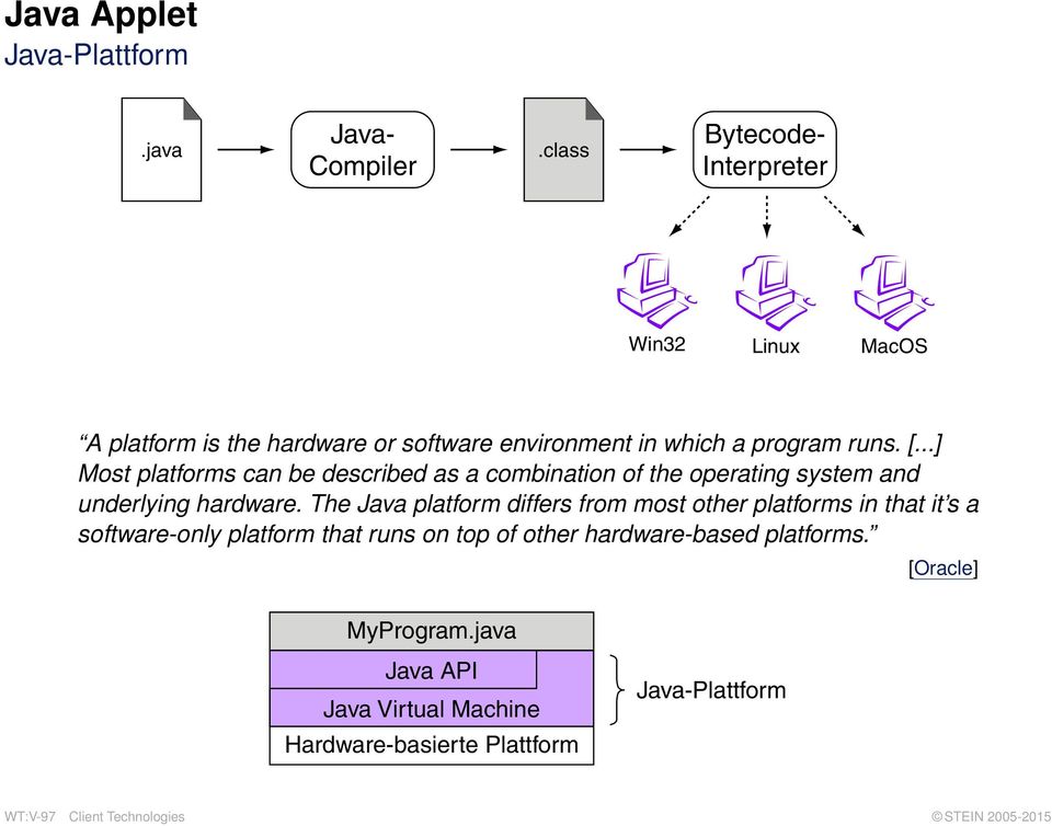 ..] Most platforms can be described as a combination of the operating system and underlying hardware.