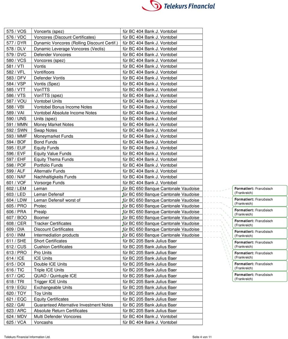 Vontobel 582 / VFL Vontifloors für BC 404 Bank J. Vontobel 583 / DFV Defender Vontis für BC 404 Bank J. Vontobel 584 / VSP Vontis (Spez) für BC 404 Bank J. Vontobel 585 / VTT VonTTS für BC 404 Bank J.